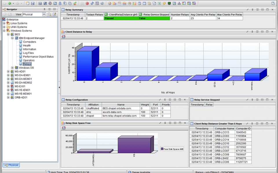 Legacy monitoring interface